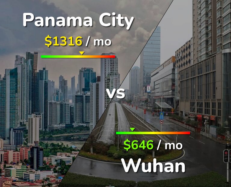 Cost of living in Panama City vs Wuhan infographic