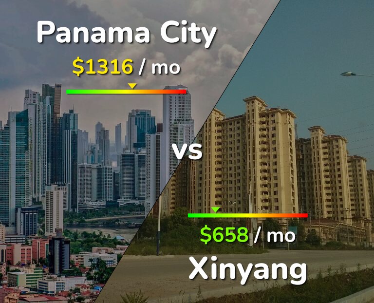 Cost of living in Panama City vs Xinyang infographic