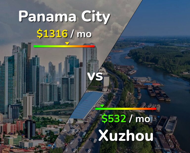 Cost of living in Panama City vs Xuzhou infographic