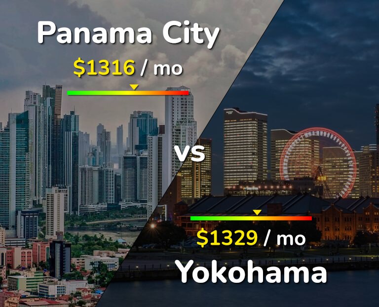 Cost of living in Panama City vs Yokohama infographic
