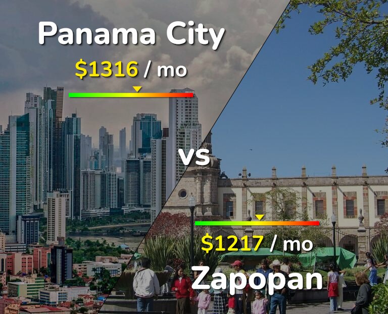 Cost of living in Panama City vs Zapopan infographic
