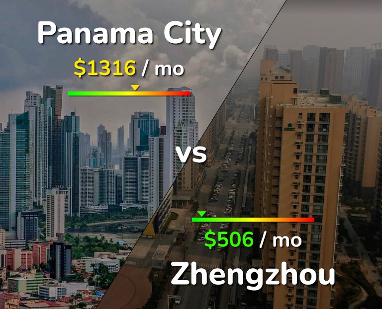 Cost of living in Panama City vs Zhengzhou infographic
