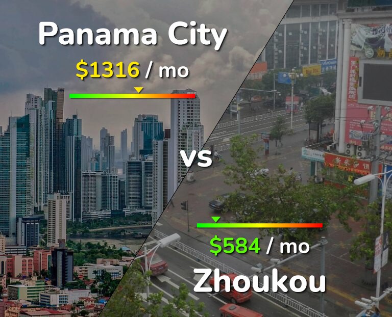 Cost of living in Panama City vs Zhoukou infographic