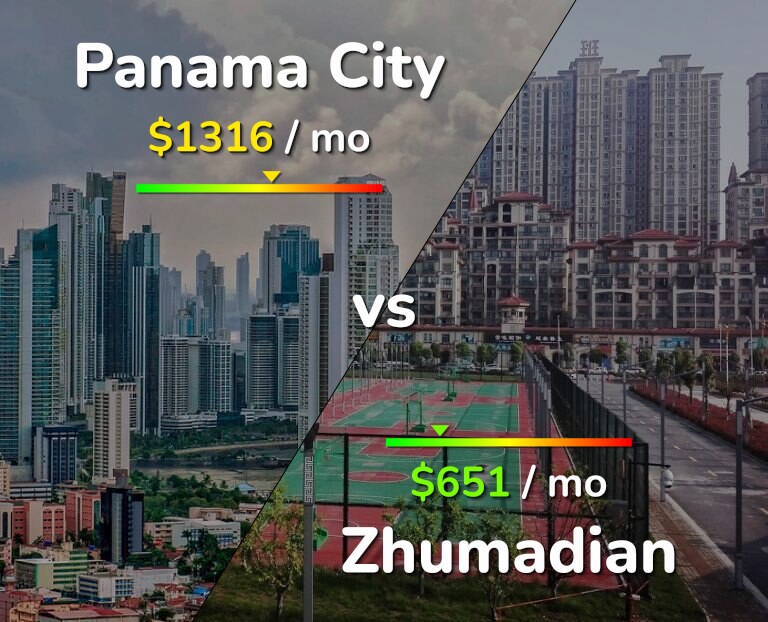 Cost of living in Panama City vs Zhumadian infographic