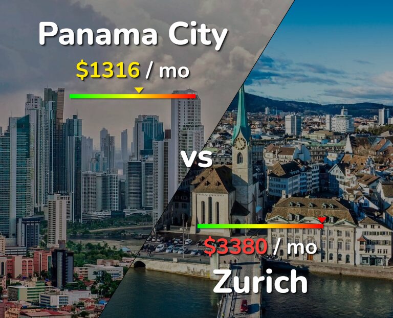 Cost of living in Panama City vs Zurich infographic