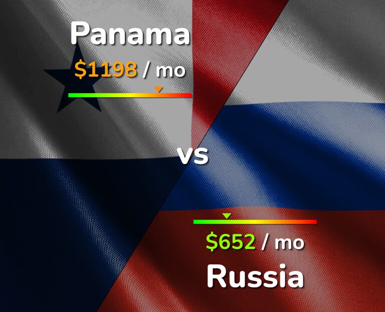 Cost of living in Panama vs Russia infographic