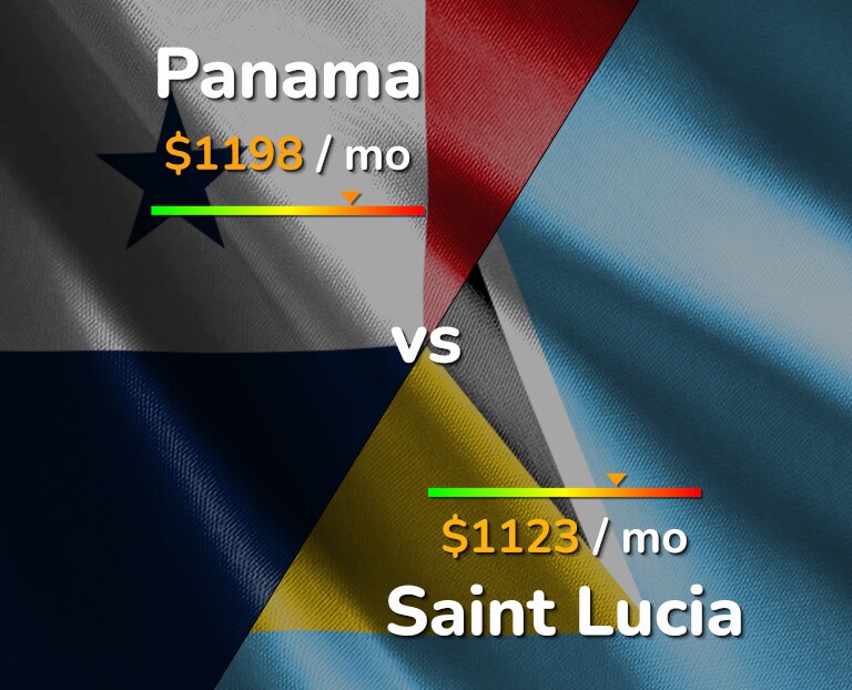 Cost of living in Panama vs Saint Lucia infographic