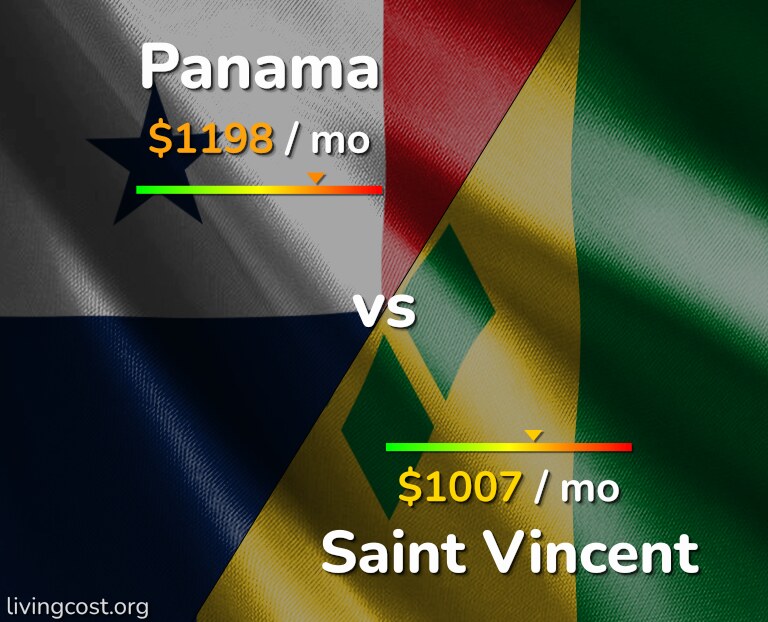 Cost of living in Panama vs Saint Vincent infographic