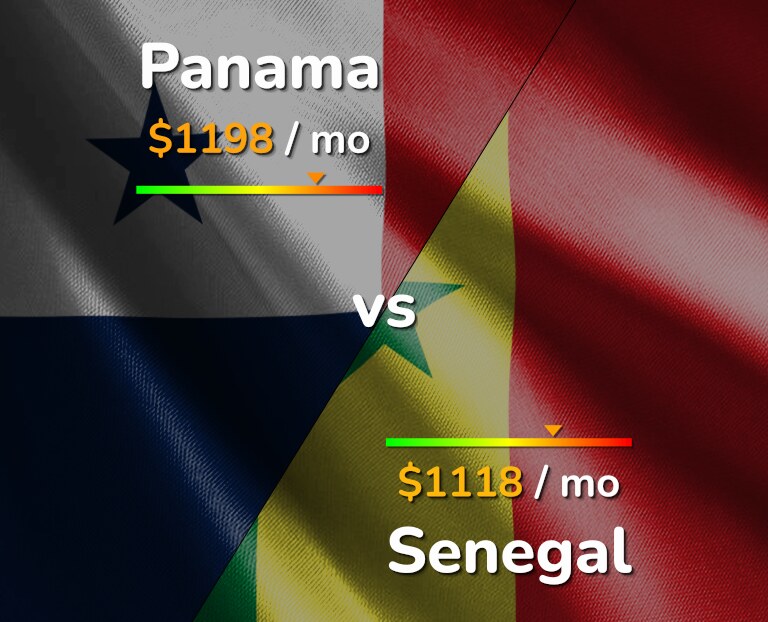 Cost of living in Panama vs Senegal infographic