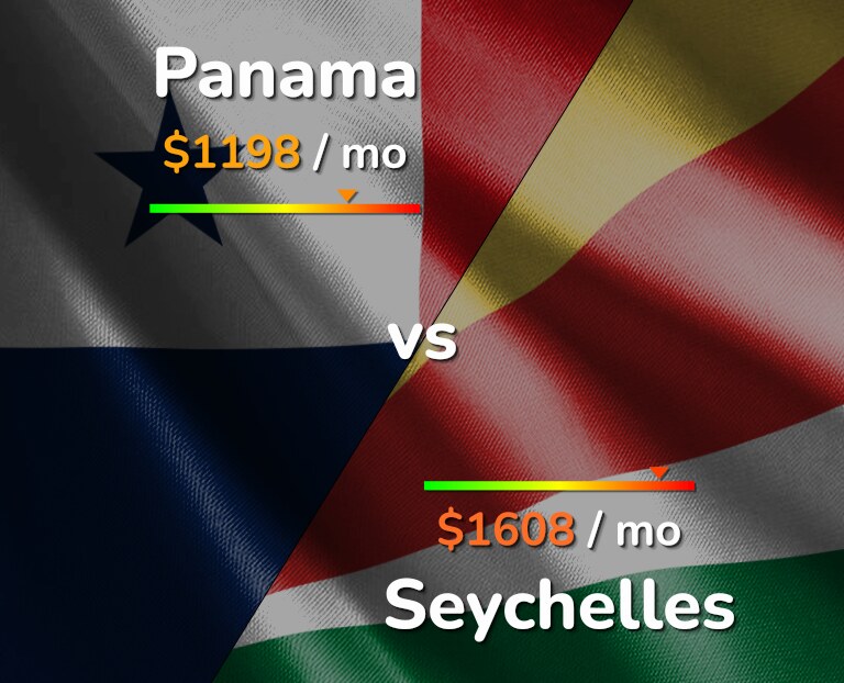 Cost of living in Panama vs Seychelles infographic