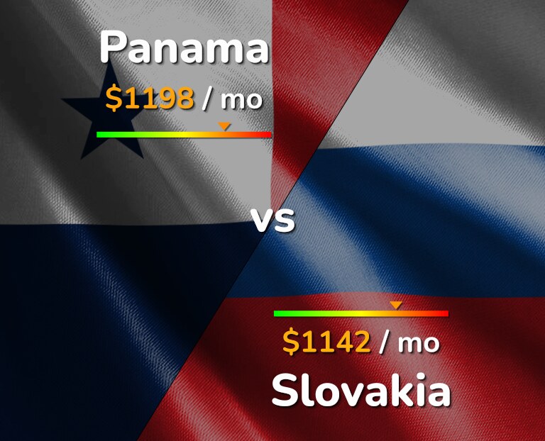 Cost of living in Panama vs Slovakia infographic