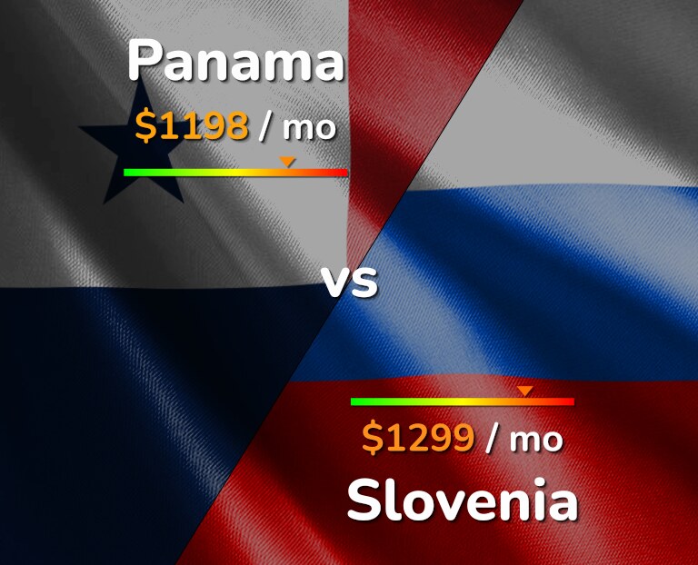 Cost of living in Panama vs Slovenia infographic