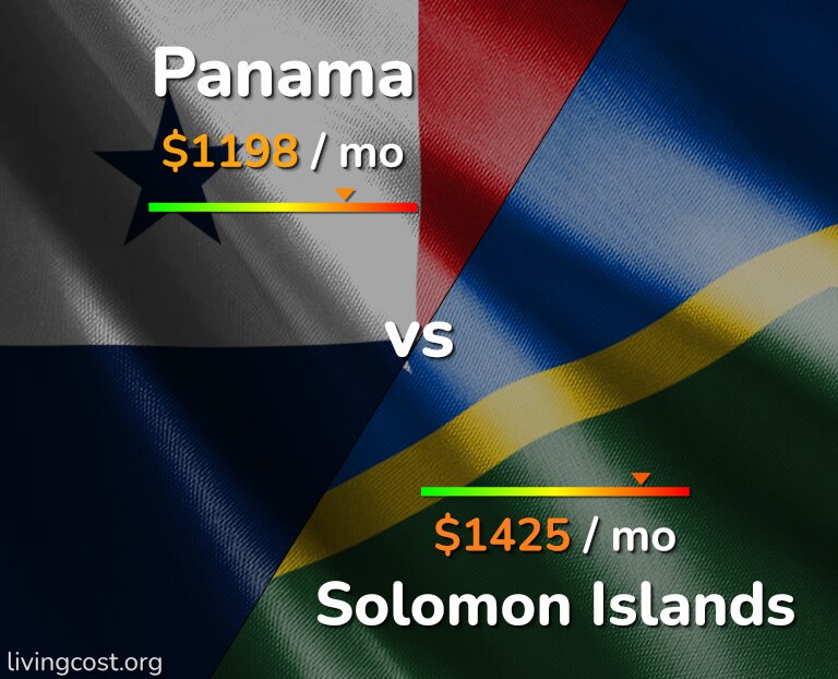 Cost of living in Panama vs Solomon Islands infographic