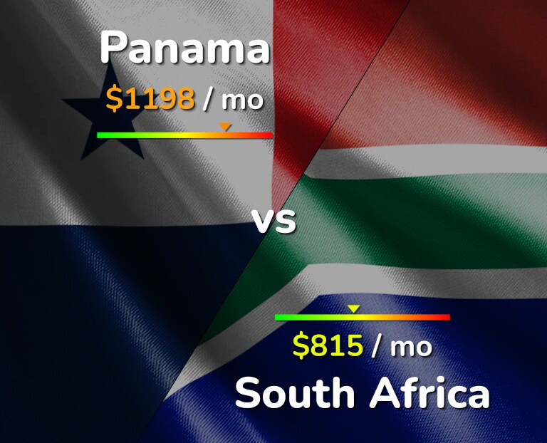 Cost of living in Panama vs South Africa infographic