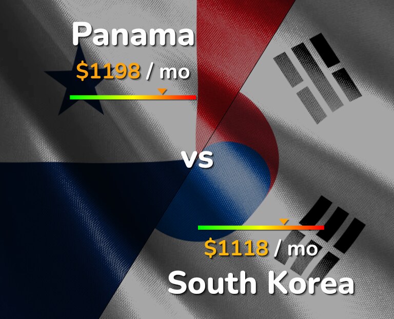 Cost of living in Panama vs South Korea infographic