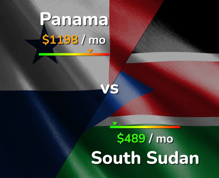 Cost of living in Panama vs South Sudan infographic