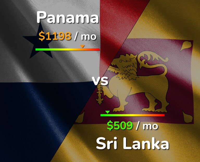 Cost of living in Panama vs Sri Lanka infographic