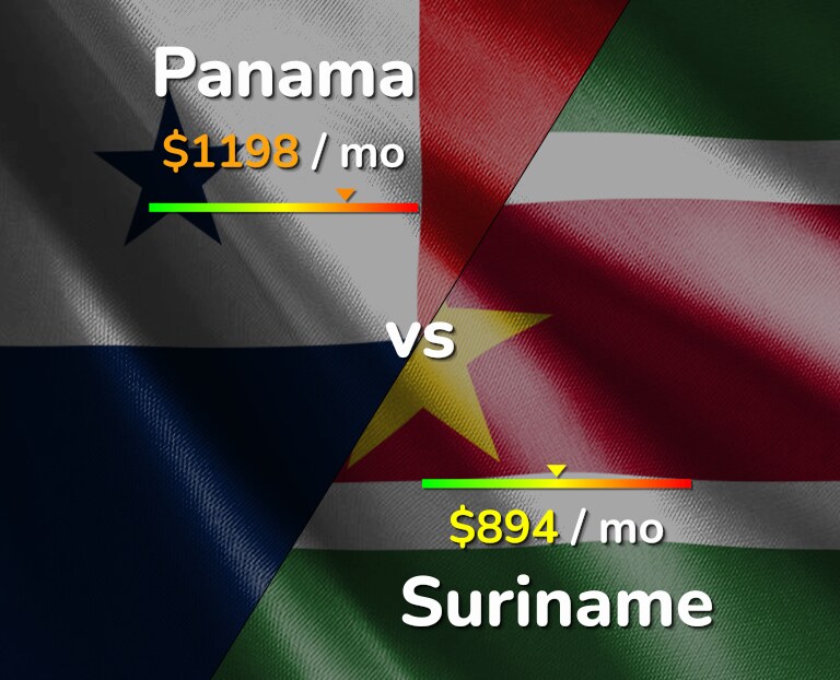 Cost of living in Panama vs Suriname infographic
