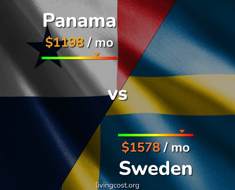 Cost of living in Panama vs Sweden infographic