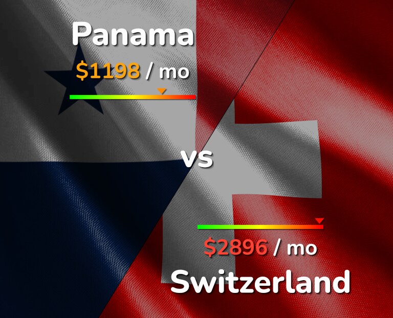 Cost of living in Panama vs Switzerland infographic