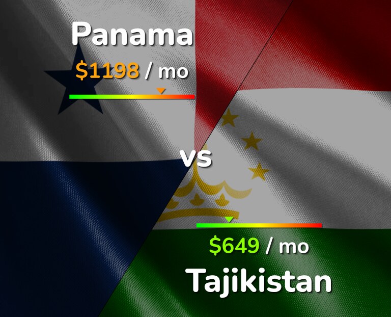 Cost of living in Panama vs Tajikistan infographic