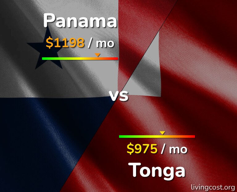 Cost of living in Panama vs Tonga infographic