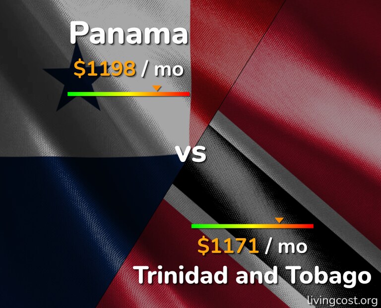 Cost of living in Panama vs Trinidad and Tobago infographic