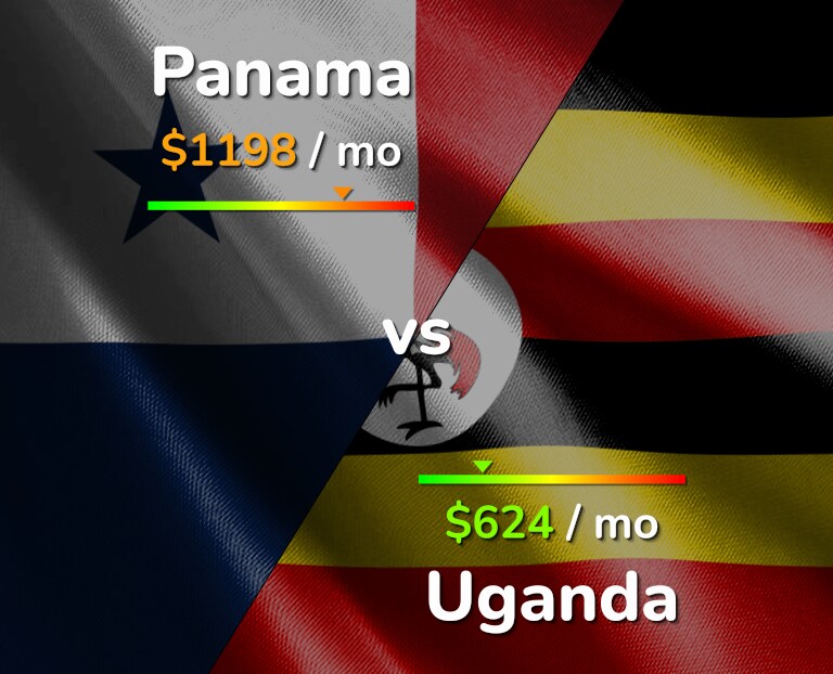 Cost of living in Panama vs Uganda infographic