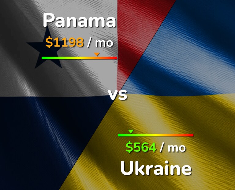 Cost of living in Panama vs Ukraine infographic