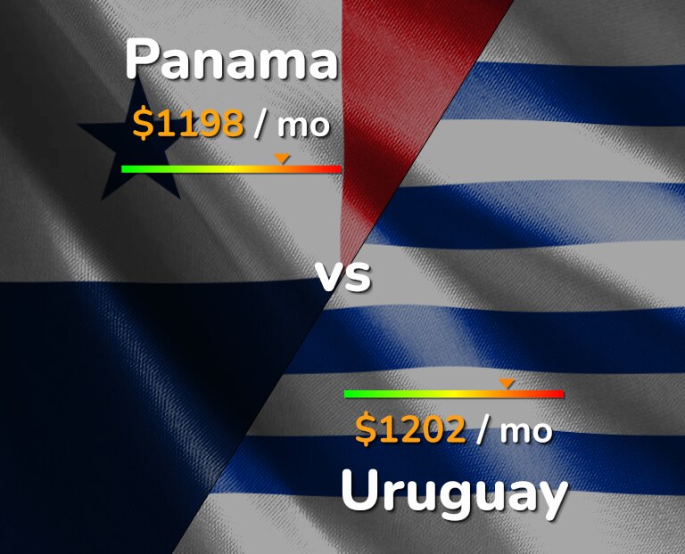 Cost of living in Panama vs Uruguay infographic