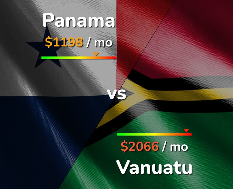 Cost of living in Panama vs Vanuatu infographic