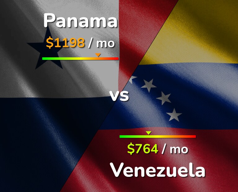 Cost of living in Panama vs Venezuela infographic