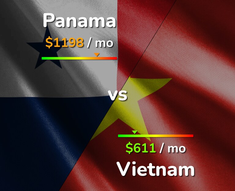 Cost of living in Panama vs Vietnam infographic
