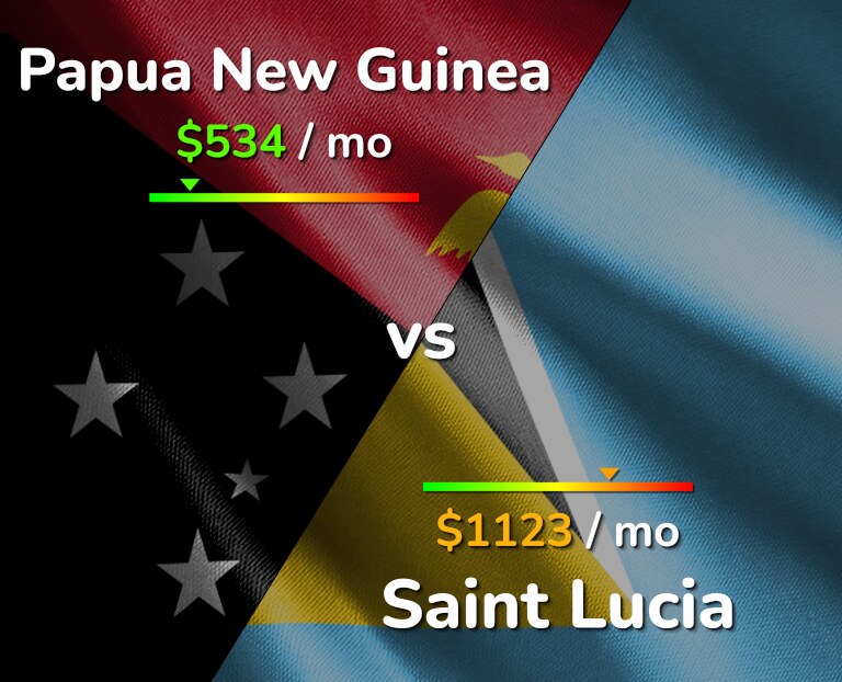 Cost of living in Papua New Guinea vs Saint Lucia infographic