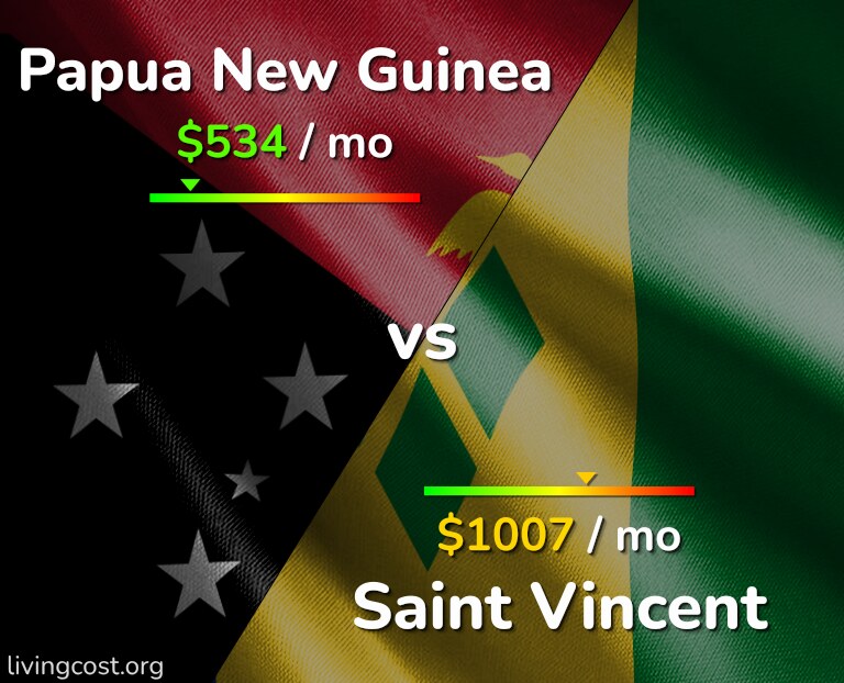 Cost of living in Papua New Guinea vs Saint Vincent infographic