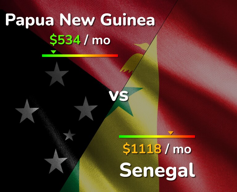 Cost of living in Papua New Guinea vs Senegal infographic