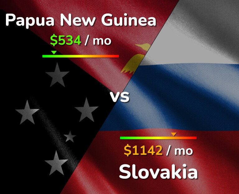 Cost of living in Papua New Guinea vs Slovakia infographic
