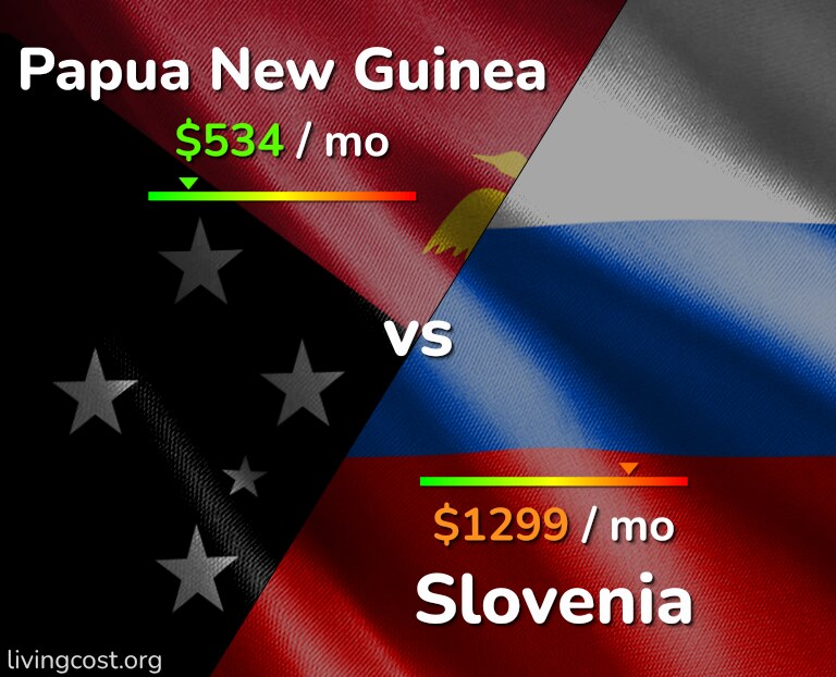 Cost of living in Papua New Guinea vs Slovenia infographic