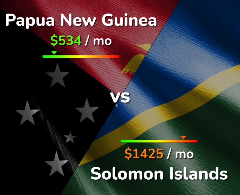 Cost of living in Papua New Guinea vs Solomon Islands infographic
