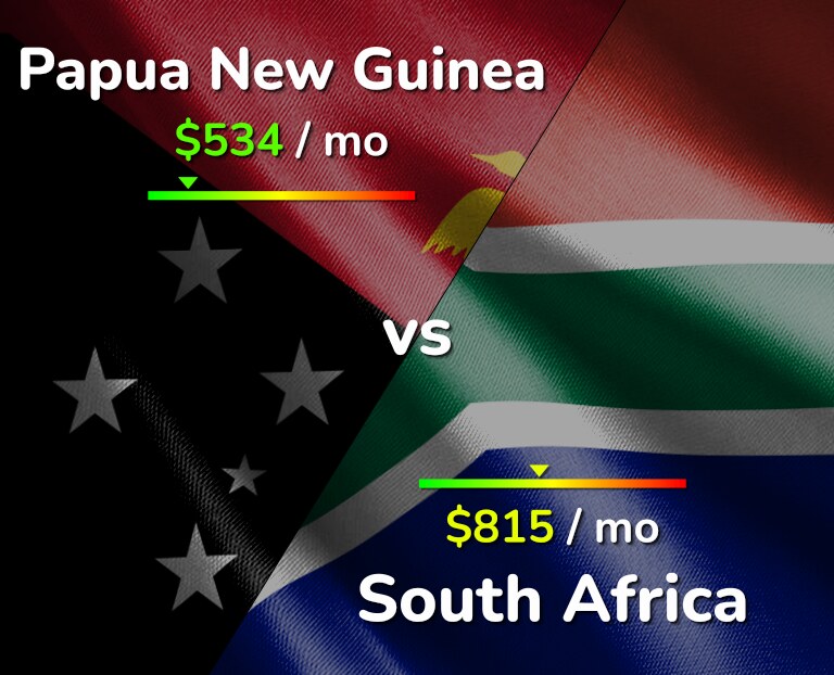 Cost of living in Papua New Guinea vs South Africa infographic