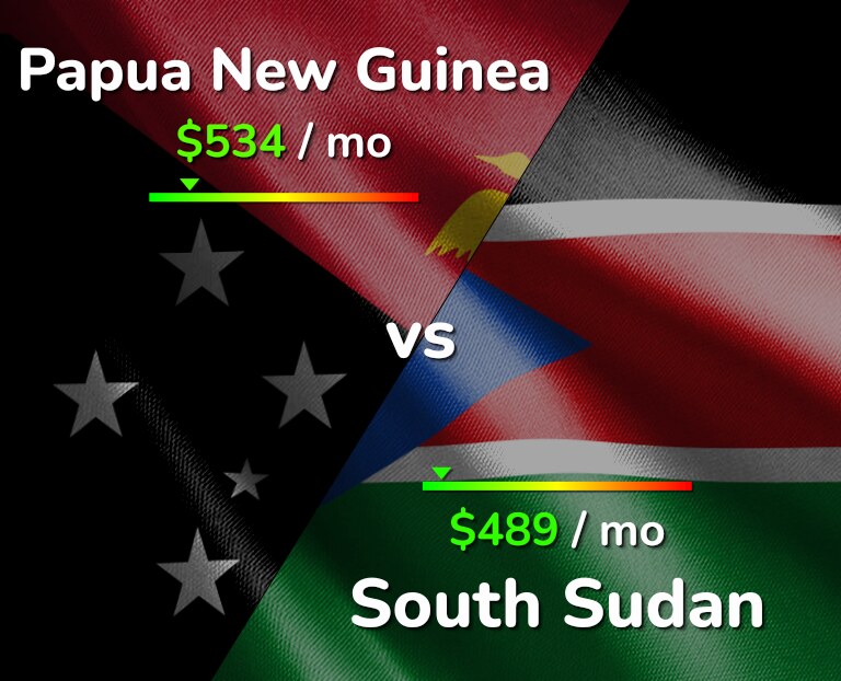 Cost of living in Papua New Guinea vs South Sudan infographic