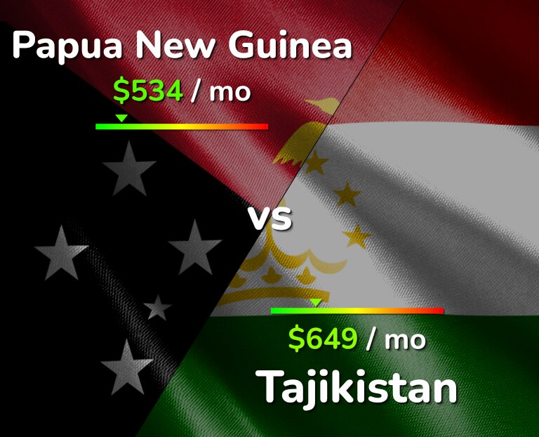 Cost of living in Papua New Guinea vs Tajikistan infographic