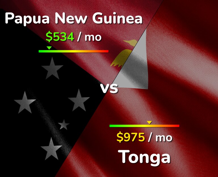 Cost of living in Papua New Guinea vs Tonga infographic