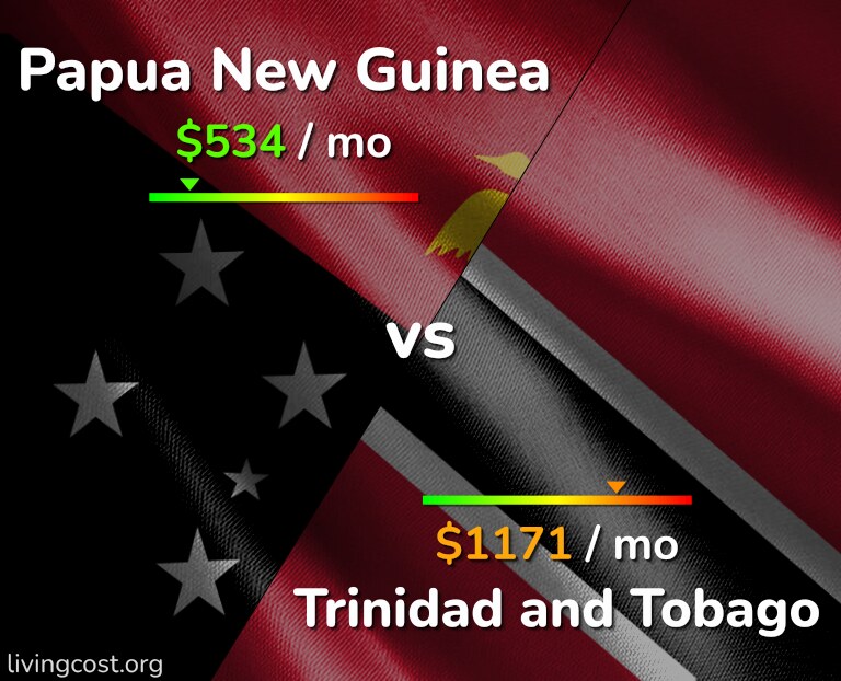 Cost of living in Papua New Guinea vs Trinidad and Tobago infographic