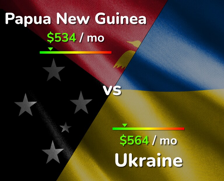 Cost of living in Papua New Guinea vs Ukraine infographic