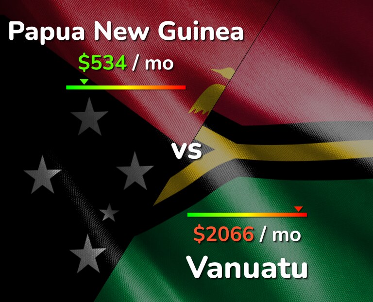 Cost of living in Papua New Guinea vs Vanuatu infographic