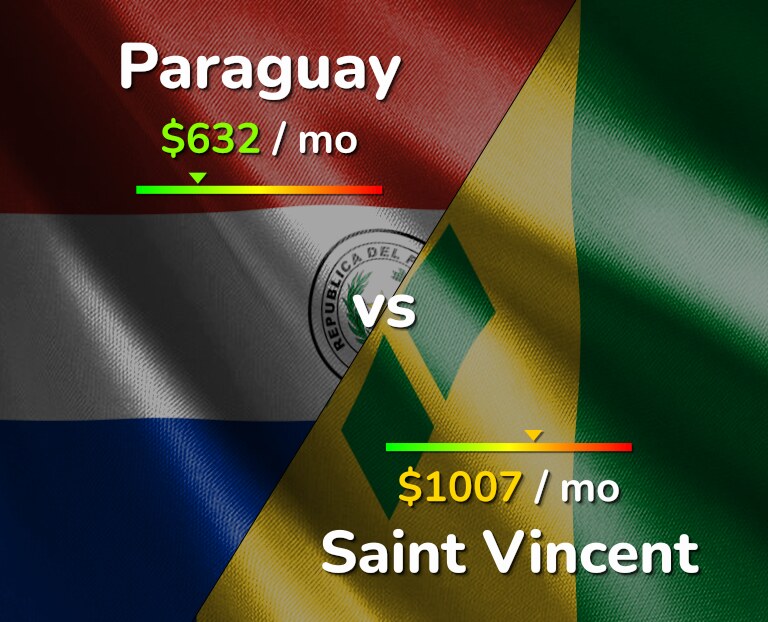 Cost of living in Paraguay vs Saint Vincent infographic