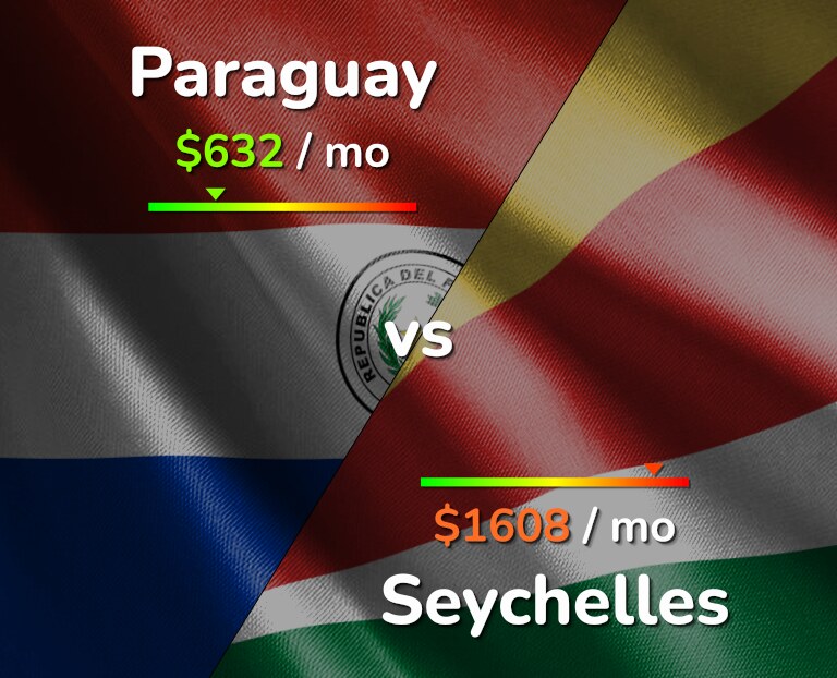 Cost of living in Paraguay vs Seychelles infographic