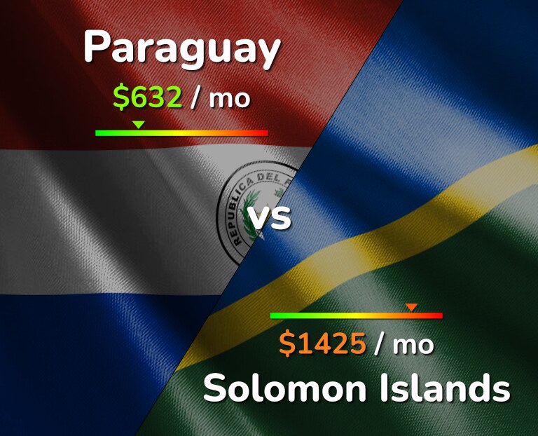 Cost of living in Paraguay vs Solomon Islands infographic
