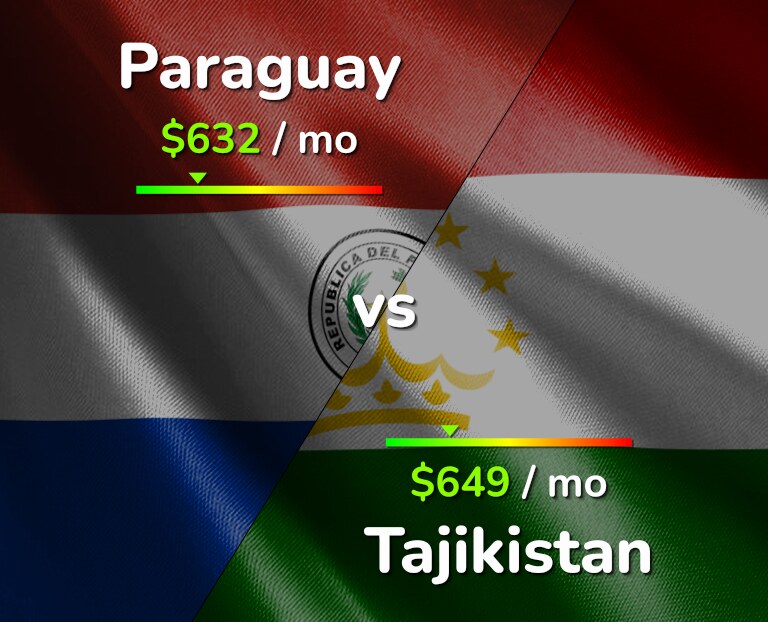 Cost of living in Paraguay vs Tajikistan infographic